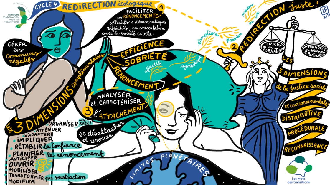 [Replay] Webinaires Les Mots des transitions : Cycle Redirection ...
